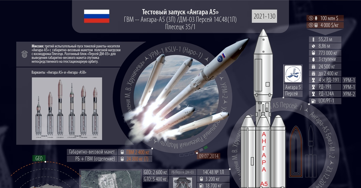 Ангара 5 ракета носитель характеристики. Ракета-носитель "Ангара-а5". Ангара-а5 ракета-носитель Плесецк. Циклограмма полета ракеты Ангара а5. Ступени ракеты носителя Ангара а5.