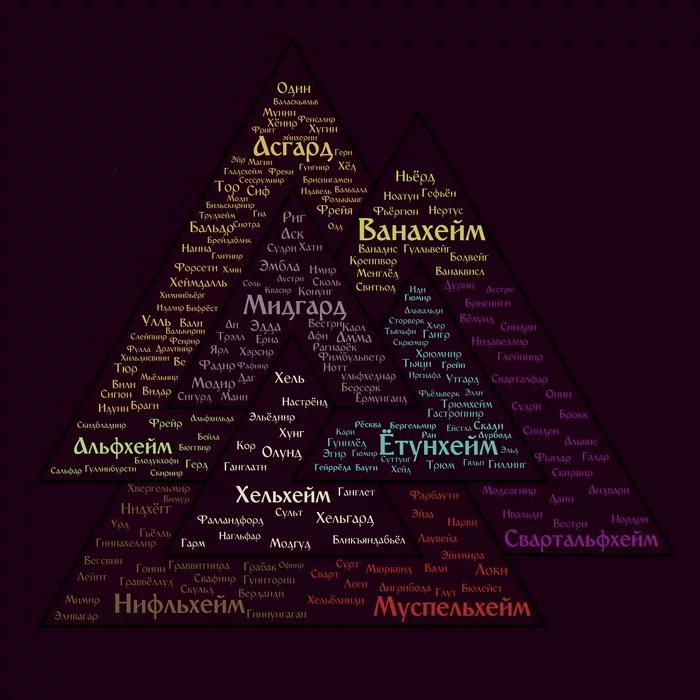 Norse mythology tag cloud - My, Tags, God, Nine Worlds, Name, Names, Scandinavian mythology, Interesting, Paganism