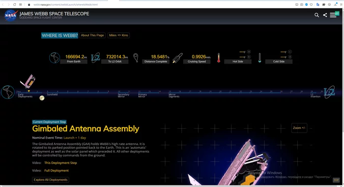 Инфографика от NASA с основными операциями развертывания телескопа JWST на пути от Земли до точки Лагранжа L2 - Космос, NASA, Наука, Инфографика, Телескоп Джеймса Уэбба, Телескоп Джеймс Уэбб