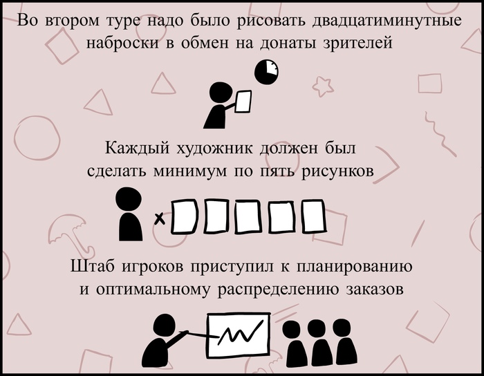      - 2    ,  ,    (), , 