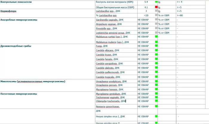 I ask for help - Urologist, ENT-Doctors, Coronavirus, Longpost, The medicine