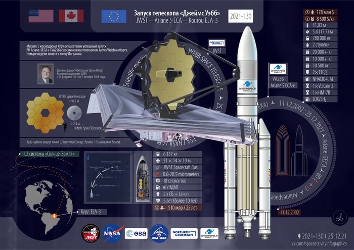     Ariane 5 ECA+ |James Webb Space Telescope (JWST)  , , , ,   , Ariane 5, 