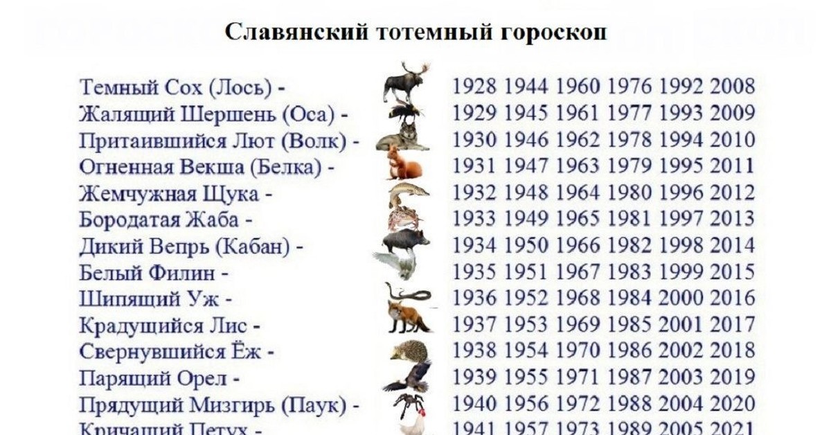 1996 год животного. Тотемные животные по году рождения. Славянский гороскоп. Тотемные животные по дате рождения и году Славянский. Славянский тотемный годослов.