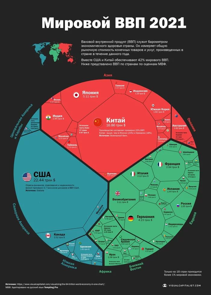 The size of economies is clear - Economy, Infographics, Gross Domestic Product (GDP), Statistics