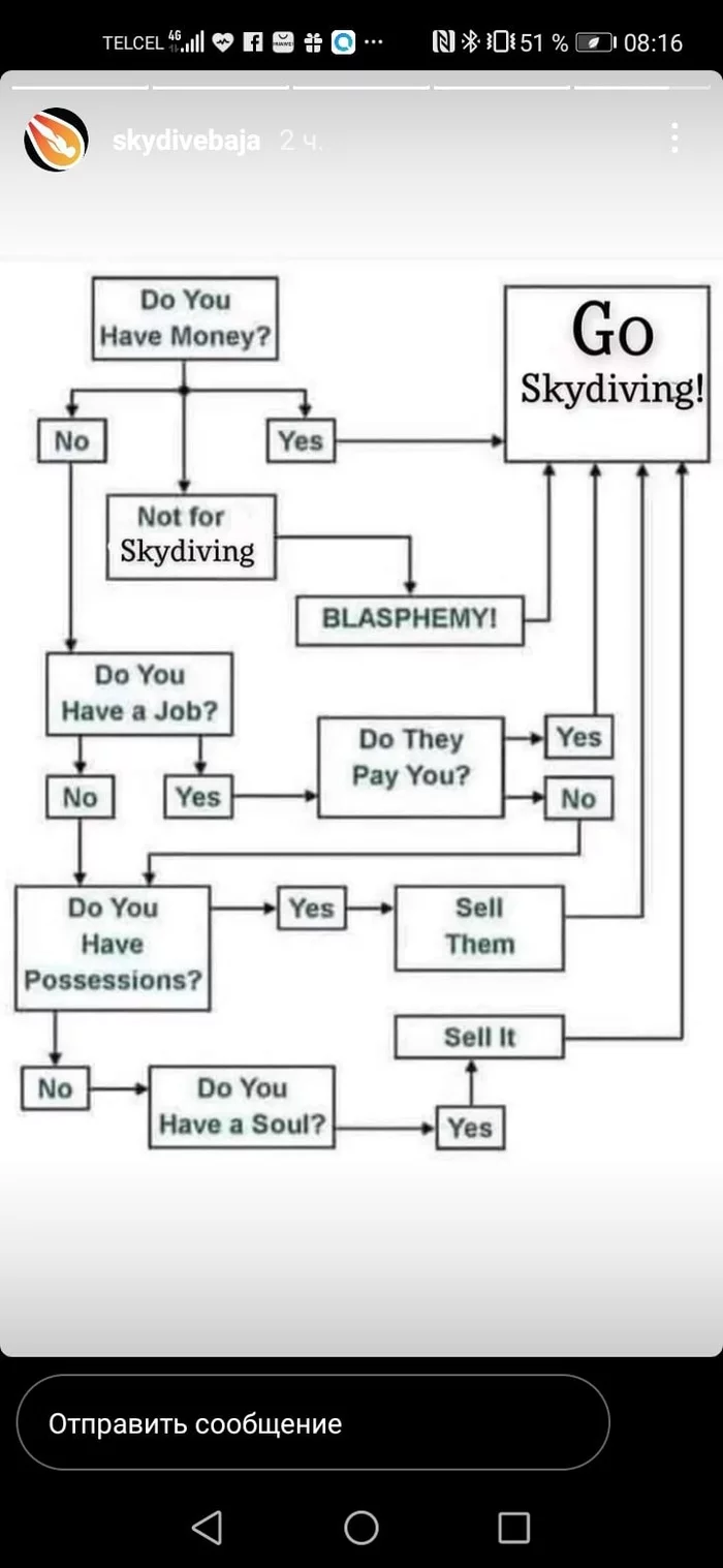 Block diagram for skydiver - My, Block Diagram, Skydiver, Longpost