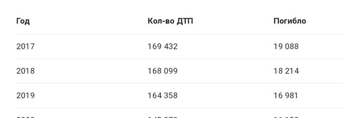 Как скорость влияет на дтп с пешеходами и не только - Авто, Вождение, Наука, Дорога, Транспорт, Общество, Жизнь, Жизньболь, Водитель, Водительские права, Пьяный водитель, Статистика, Статья, Безопасность, Техника безопасности, Видео, Длиннопост