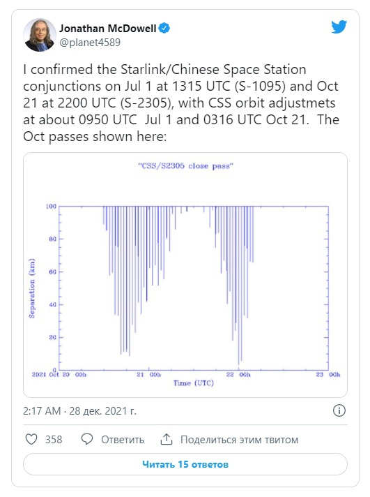 The Chinese space station was maneuvering to avoid a collision with Starlink. Space News - Cosmonautics, Spacex, Technologies, Space, Rocket launch, Tiangong, China, Space debris, Longpost