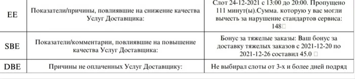 Yandex withholds money if you refuse to work - My, Yandex., Work, Courier, Food, Money, Longpost, Negative
