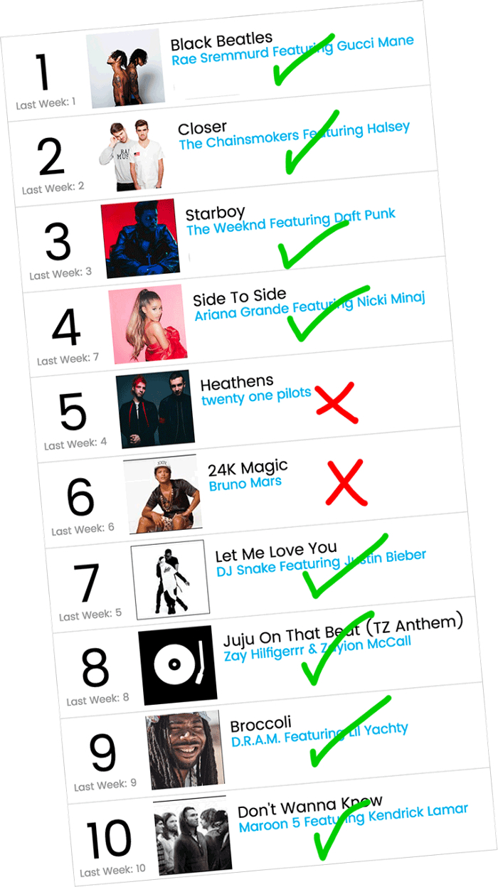 Сколько живут фиты?