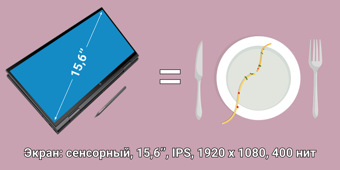 Рассказываем, чем хорош ноутбук-трансформер, — на понятном языке. На ОЧЕНЬ понятном! Видео, Длиннопост