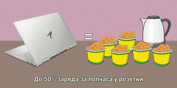 Рассказываем, чем хорош ноутбук-трансформер, — на понятном языке. На ОЧЕНЬ понятном! Видео, Длиннопост