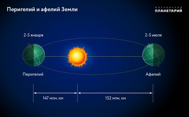 Звездопад и парад планет: астрономический январь-2022 - Астрономия, Планета, Звезды, Парад планет, Звездопад, Квадрантиды, Интересное, The National Geographic, Луна, Солнце, Созвездия, Познавательно, Видео, Длиннопост