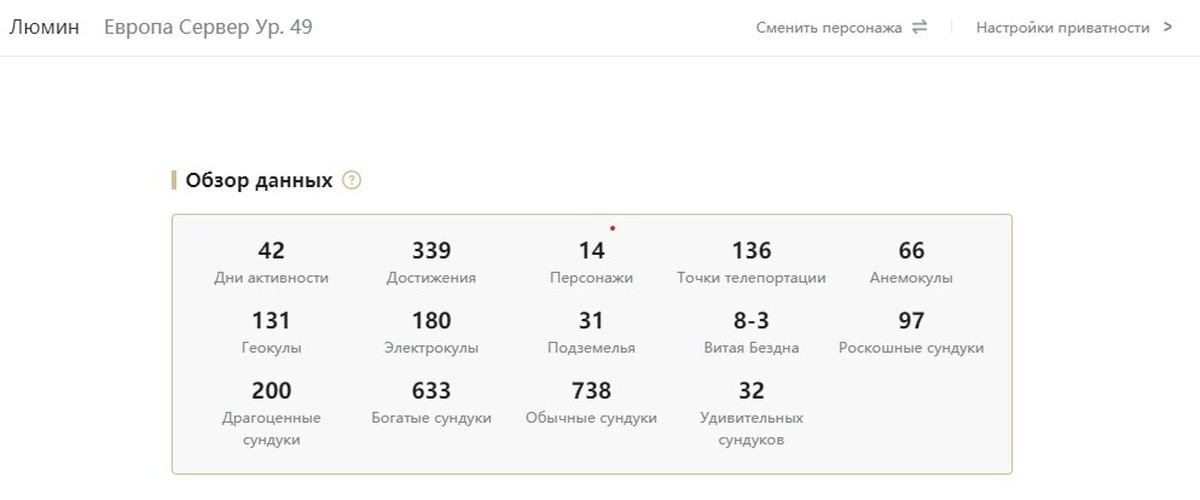 Сколько гигабайт нужно геншину