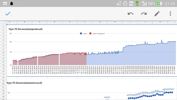 Ответ на пост «Динамика цены на бензин за 3 года» - Моё, Бензин, Цены, Рост цен, Авто, Инфляция, Ответ на пост