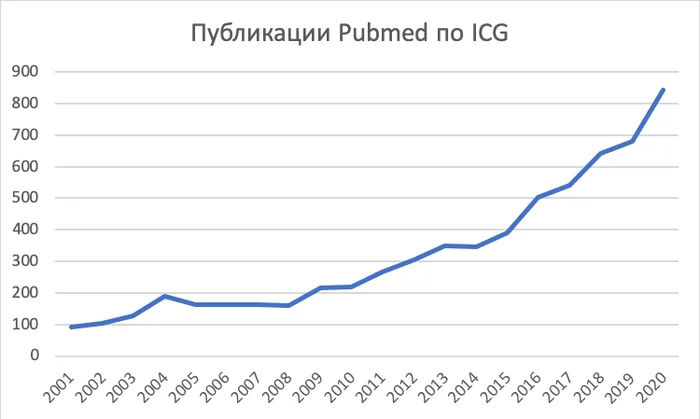 Флуоресцентная визуализация в медицине - Моё, Медицина, Наука, Рак и онкология, Исследования, Технологии, Стартап, ИК, Длиннопост