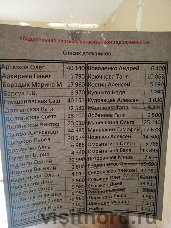 The most expensive city in Russia? Prices for Chukotka, Markovo - My, Tourism, Travels, Туристы, North, Travel across Russia, Prices, Markovo, Chukotka, Hike, Travelers, Longpost