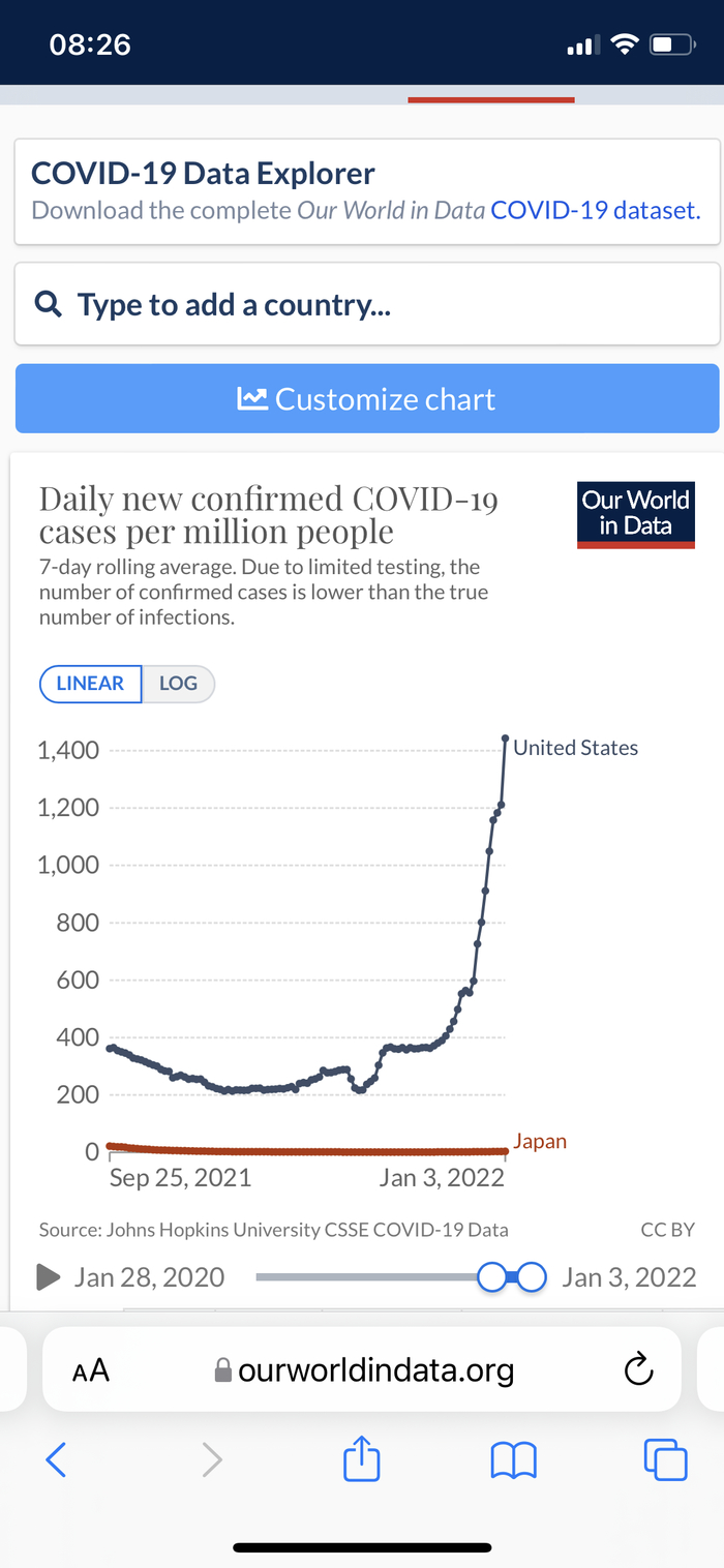 Япония победила ковид?
