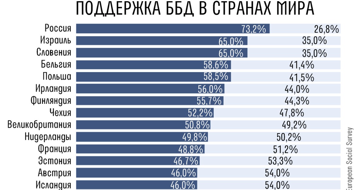 безусловный базовый доход. безусловный доход в россии. введения безусловного базового дохода. введения безусловного базового дохода. безусловный базовый доход новости.