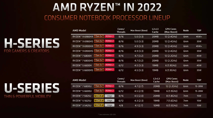    ? AMD, Amd ryzen, , , Intel, DDR, Ddr5, Ddr4, CES, IT,  ,  ,  