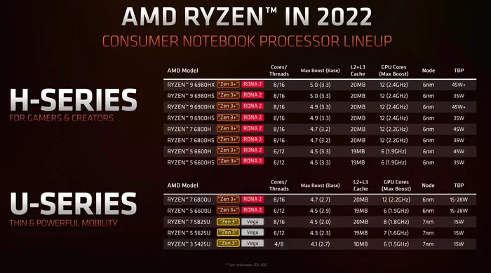 Wait for new motherboards? - AMD, AMD ryzen, CPU, Computer, Intel, DDR, Ddr5, Ddr4, CES, IT, Assembling your computer, Computer hardware, Motherboard