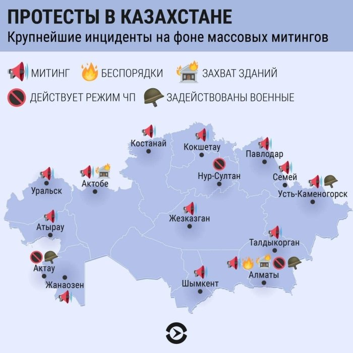 State of emergency regime introduced throughout Kazakhstan - Kazakhstan, Economy, Protest, Politics, Protests in Kazakhstan