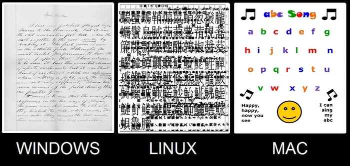 What will YOU choose? - Windows, Linux, Mac os, Choice