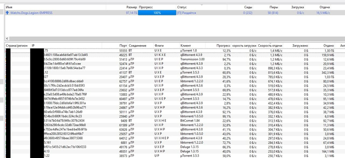 Watch Dogs Legion взломан Empress
