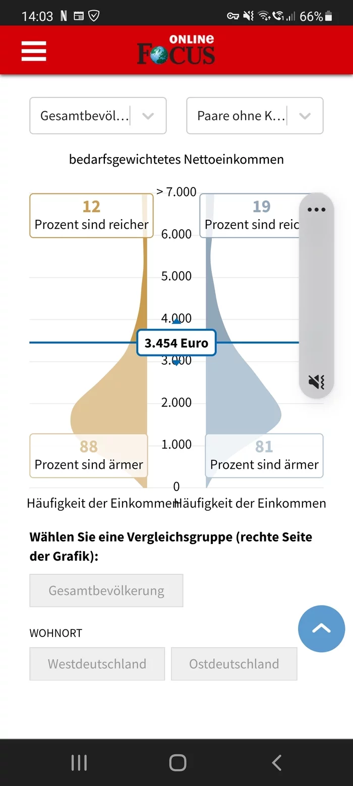 Salary calculator in Germany - Germany, Salary, Comparison, Longpost