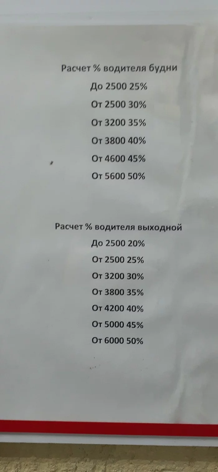 Percentages of taxi fleets 50/50 - Salary, Yandex Taxi, Work, Longpost, My, Taxi