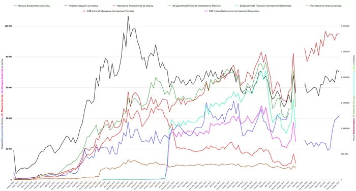 Peekaboo. The first 10 years. pst #1: Expanse of 2009-2010 - My, Peekaboo, Pick-up headphones, Posts on Peekaboo, Peekaboo statistics, Statistics, Necroposter League, Admin, Administration, Longpost, Owl