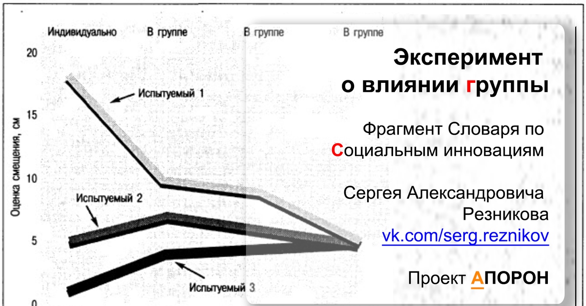 Установите последовательность организации 4 х стадий полевого эксперимента м шерифа