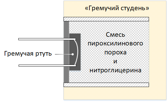 Технический прогресс и 11 покушений на императора Александра II - Моё, Народовольцы, История, Длиннопост, Александр II, Покушение