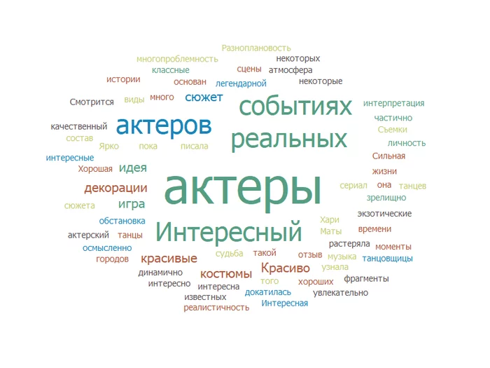 Реалистичность сюжета, из чего она складывается - Моё, Тира Видаль, Автор, Писатели, Длиннопост