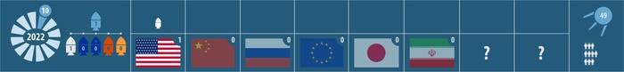 : 10 .    , , , 