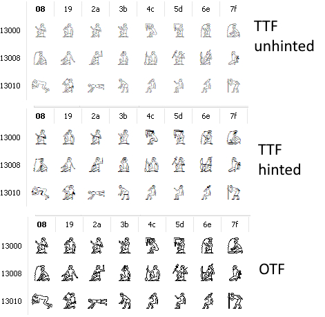 Unicode Character Encyclopedia v1.1: I did it! - My, Unicode, Windows, Program, Development of, Font, Appendix, Programming, table, Longpost