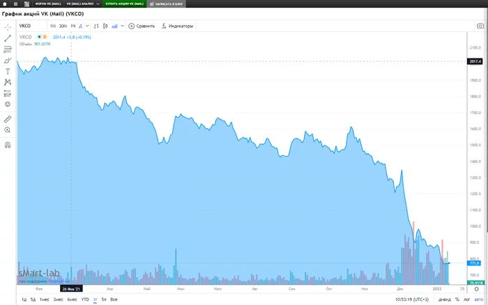 Gazprom's inglourious media - Economy, Finance, Investments, Gazprom, In contact with, Mail ru, Longpost