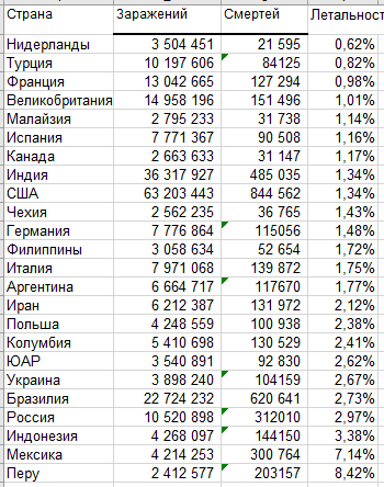 About mortality from coronavirus - My, Pandemic, Statistics