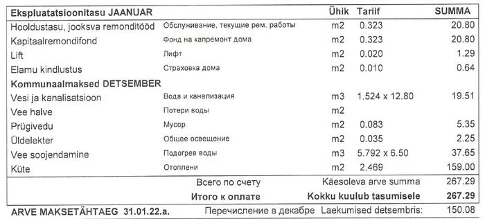 Komunalka. Rates. Tallinn. Price increases - My, Tallinn, Estonia, Prices, Public Utilities