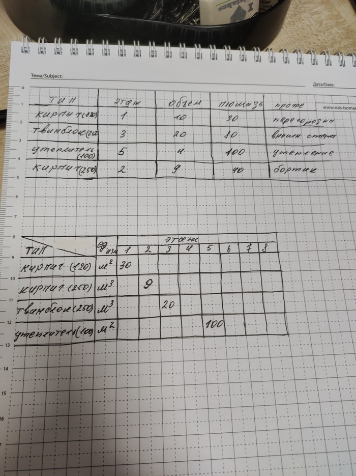 Excel, не могу найти формулу