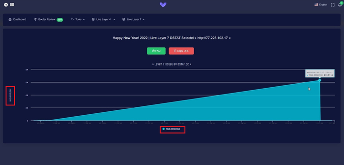     DDoS-  6,3 / DDoS, DOS, Botnet, , ,   , 