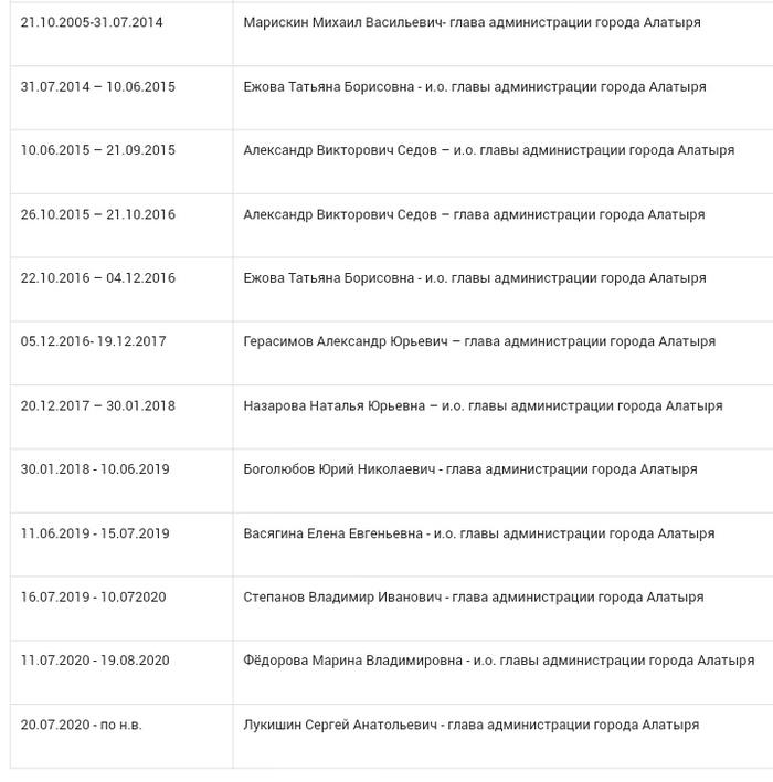 Большегоданесидимость мэров