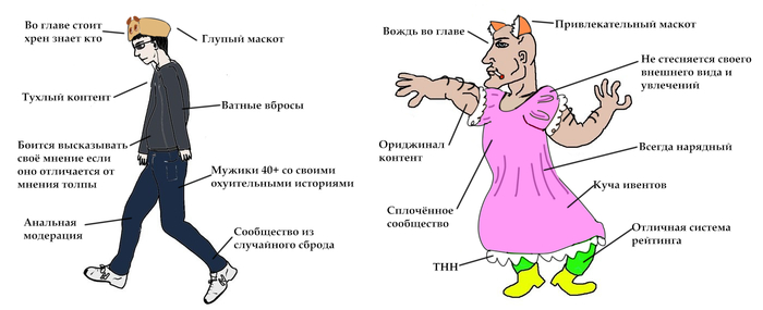 Pikabu vs Joyreactor