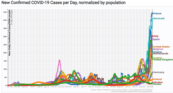 ������ ������� �������� (����� � � ������)