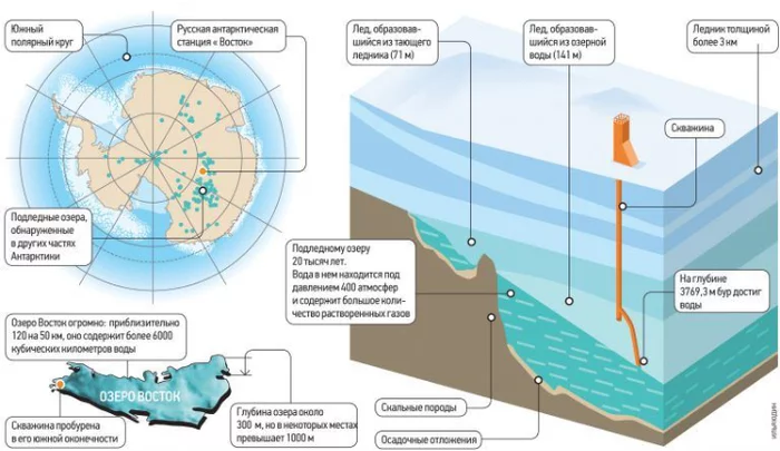 Antarctica - My, Global warming, Antarctica, Lake Vostok, Weather forecast, Iceberg, ice Age, Longpost