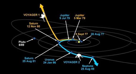 Stop the Voyagers! - My, Fermi paradox, Voyager, Pioneers, Space, Aliens, Threat, Civilization, Fantasy, Longpost