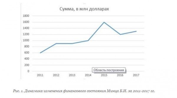 Дальнегорск. Маленькая трагедия маленького города - Экономика, СМИ и пресса, Коррупция, Финансы, Налоги, Дальнегорск, Банкротство, Приморский край, Без рейтинга, Несправедливость, Длиннопост, Негатив