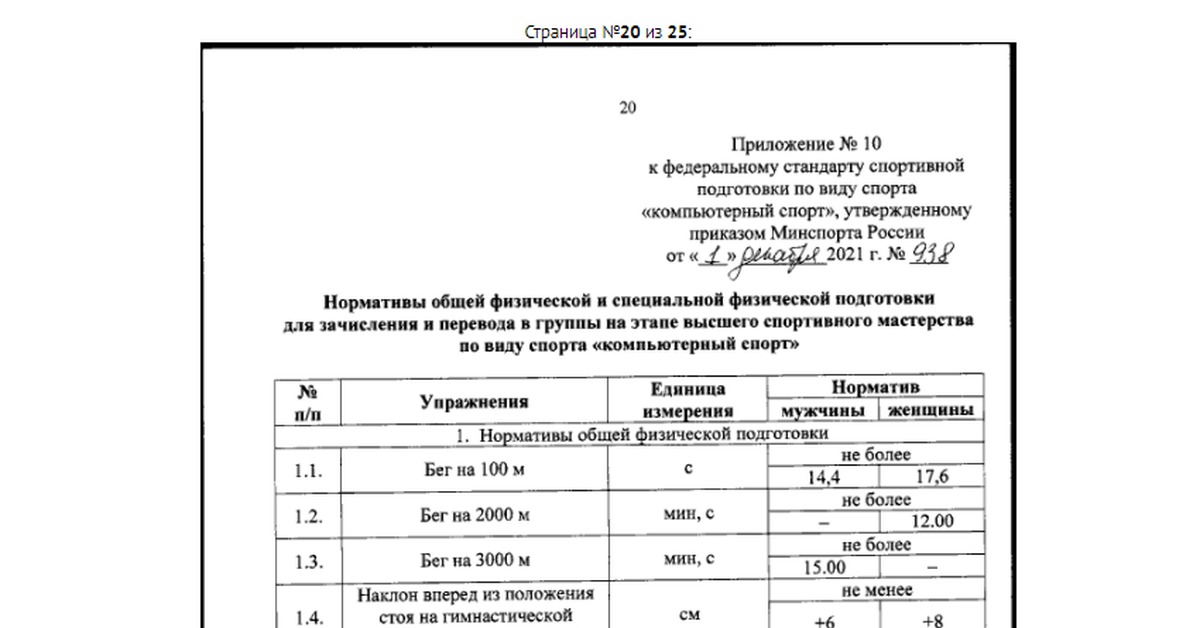 Федеральный стандарт спортивной подготовки