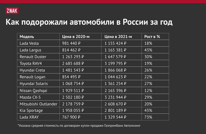 Инфляция на автомобили