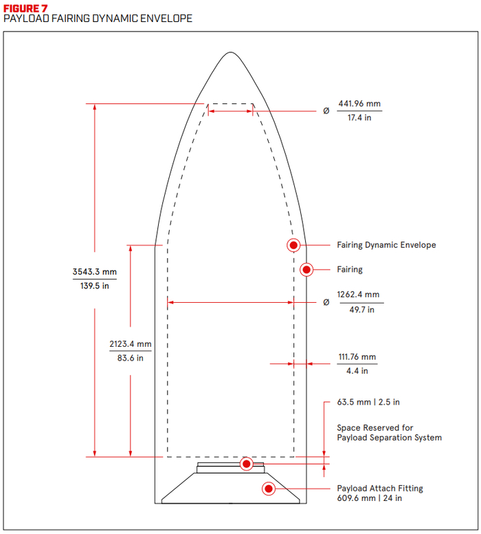 Удобочитаемое руководство по планированию запуска от Virgin Orbit Руководство, Инструкция, Космос, Ракета-носитель, Virgin Orbit, Полет, Орбита, Длиннопост