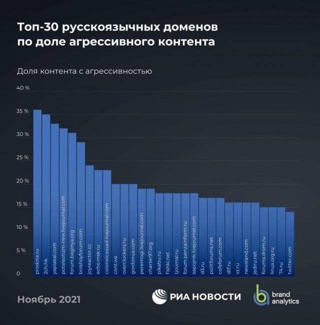 Is there anything to strive for or...? - Statistics, Toxicity